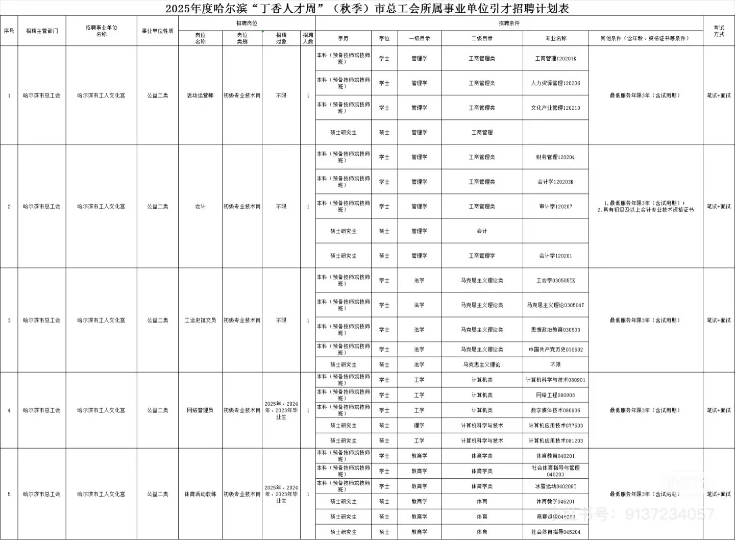 哈尔滨市工人文化宫招聘5人（附职位表） 报名