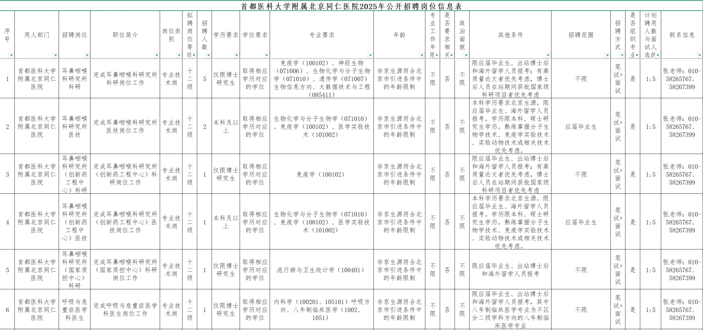 北京同仁医院事业单位2025年公开招聘