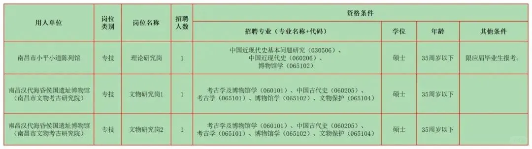 2月文博招聘9 江西