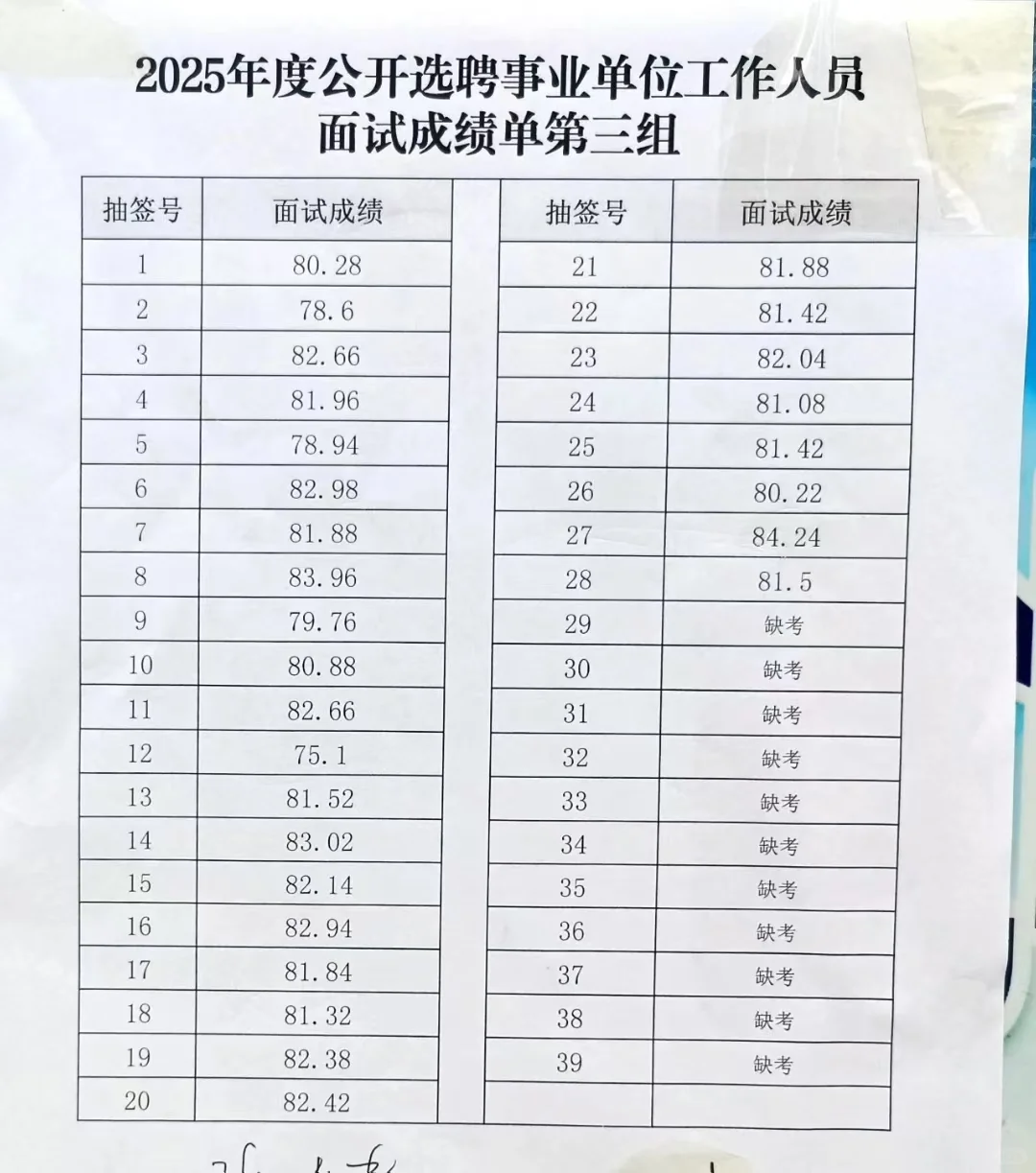 宽城选聘面试成绩来啦！