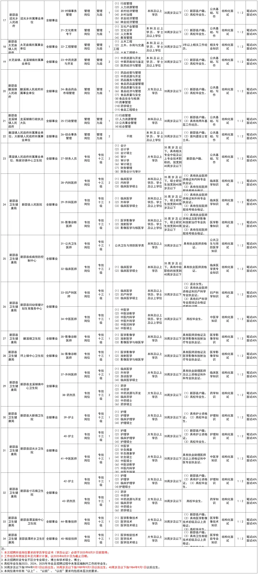 明天报名！邵阳事业单位招聘56人~