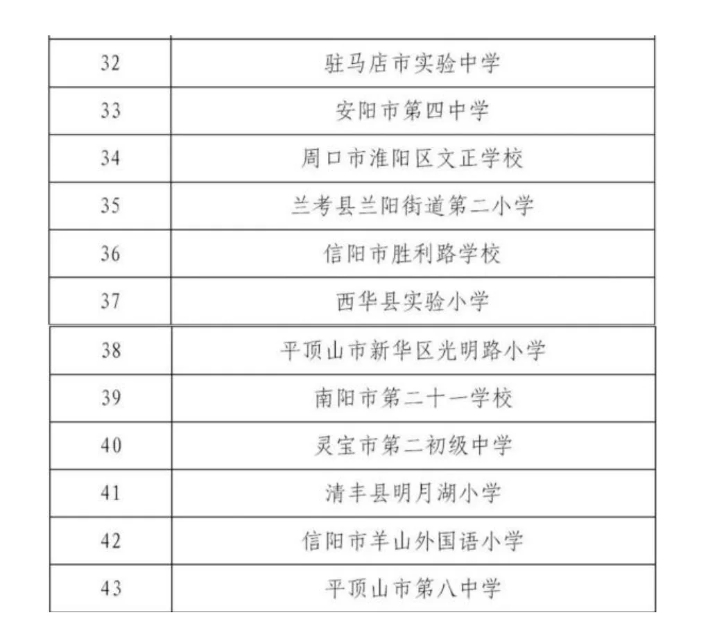 河南省义务教育标准化管理示范校