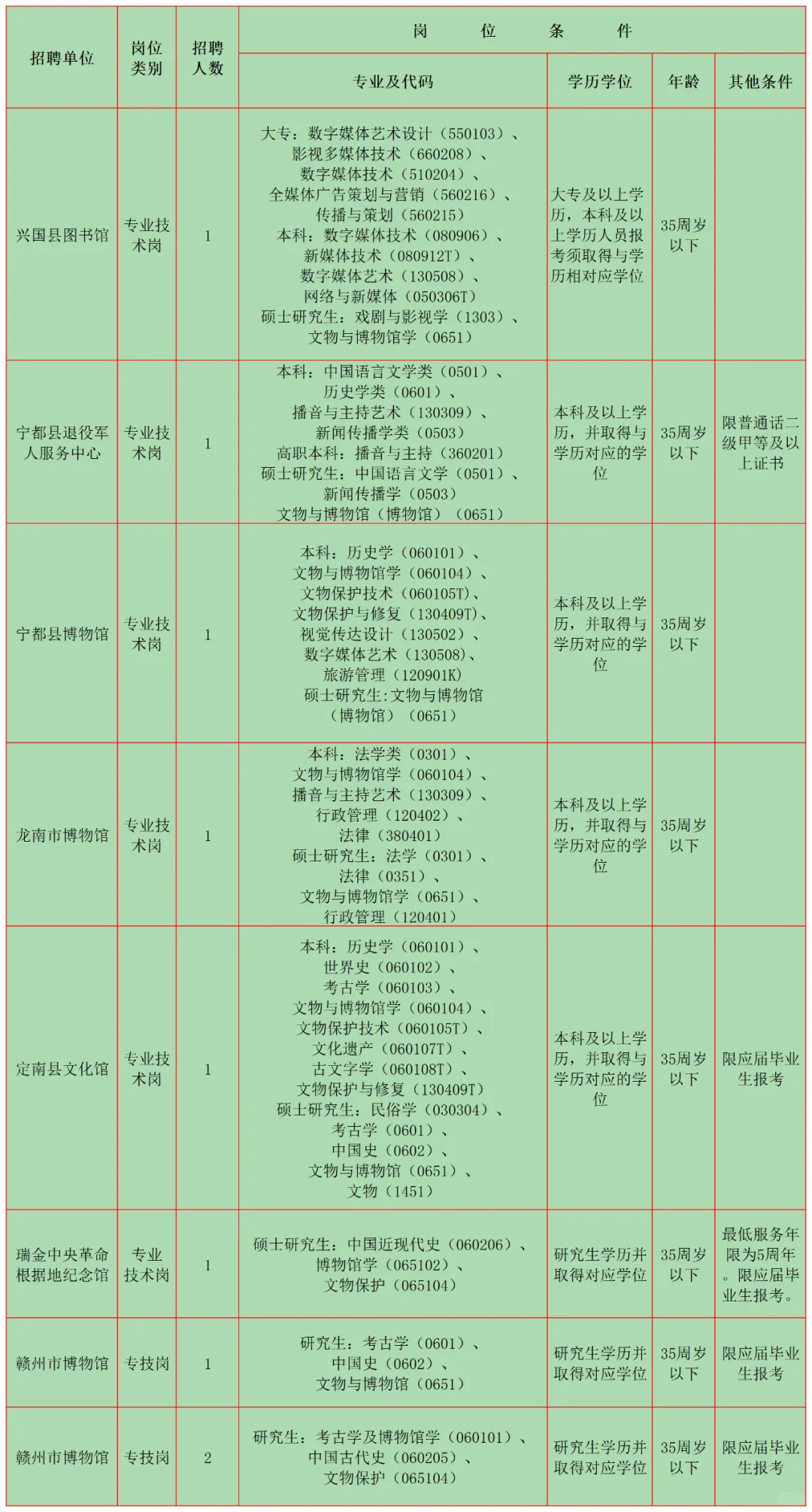 2月文博招聘9 江西