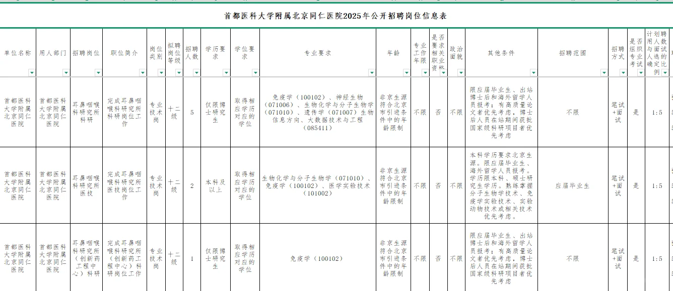 首都医科大学附属北京同仁医院2025年公开招
