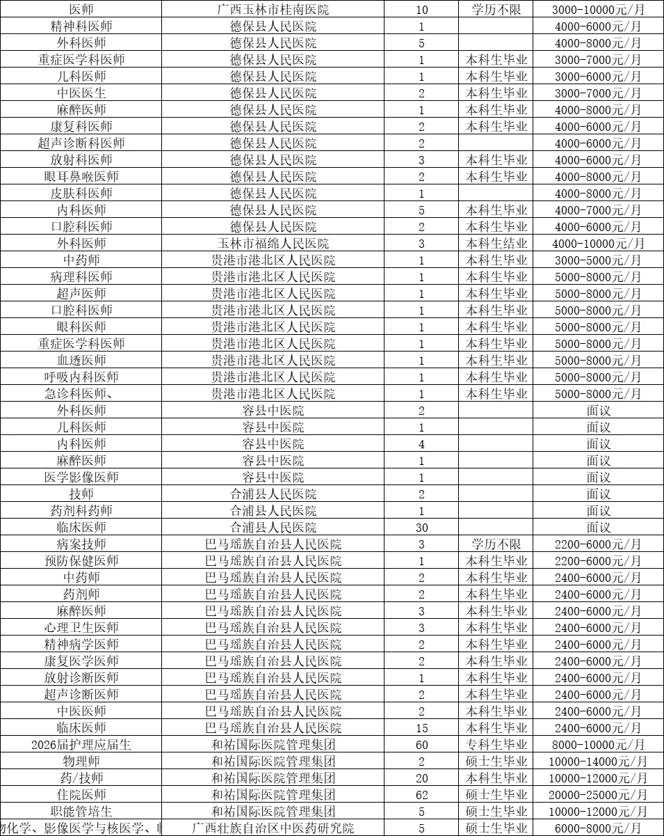 招7335人！广西医科大学11.9医药类双选会表