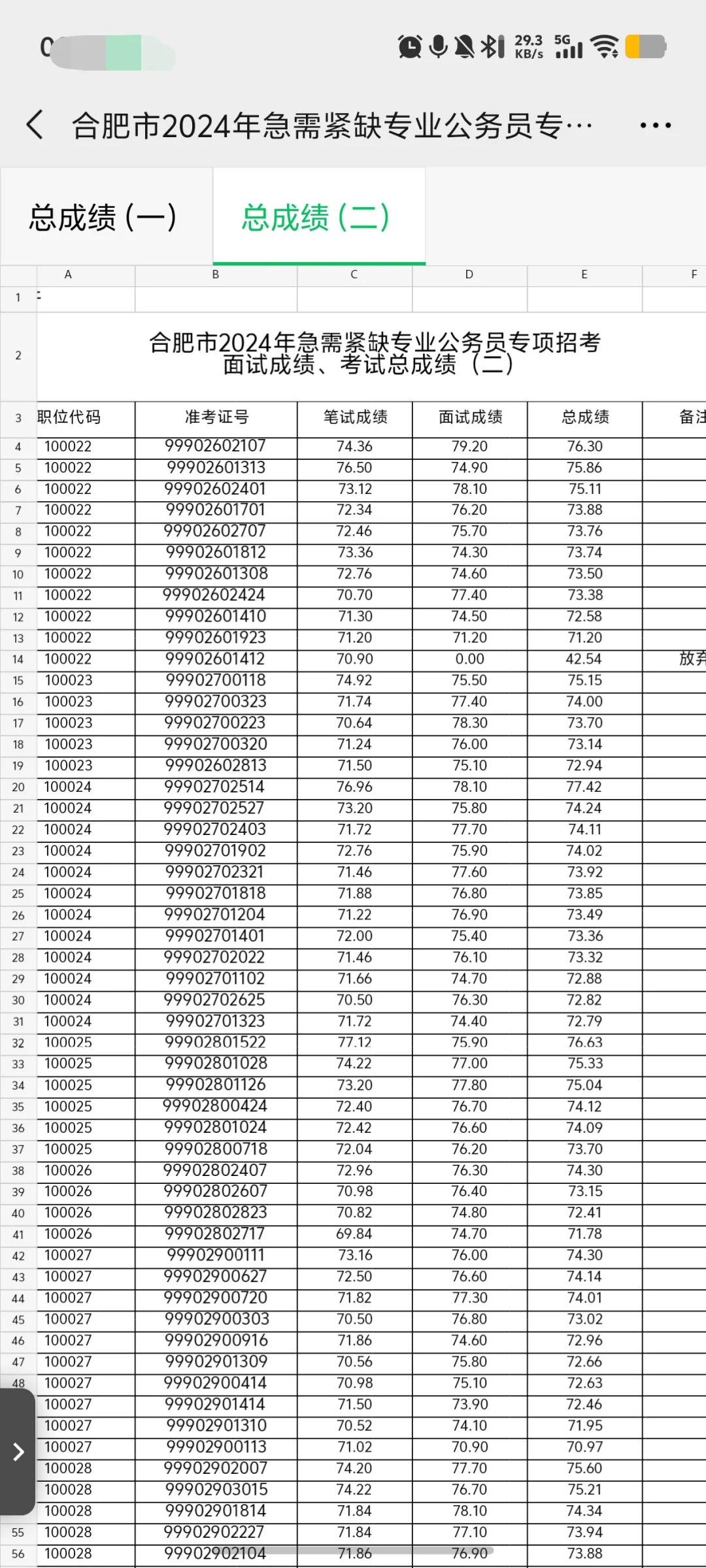 看完安徽紧缺gwy资审名单人麻了