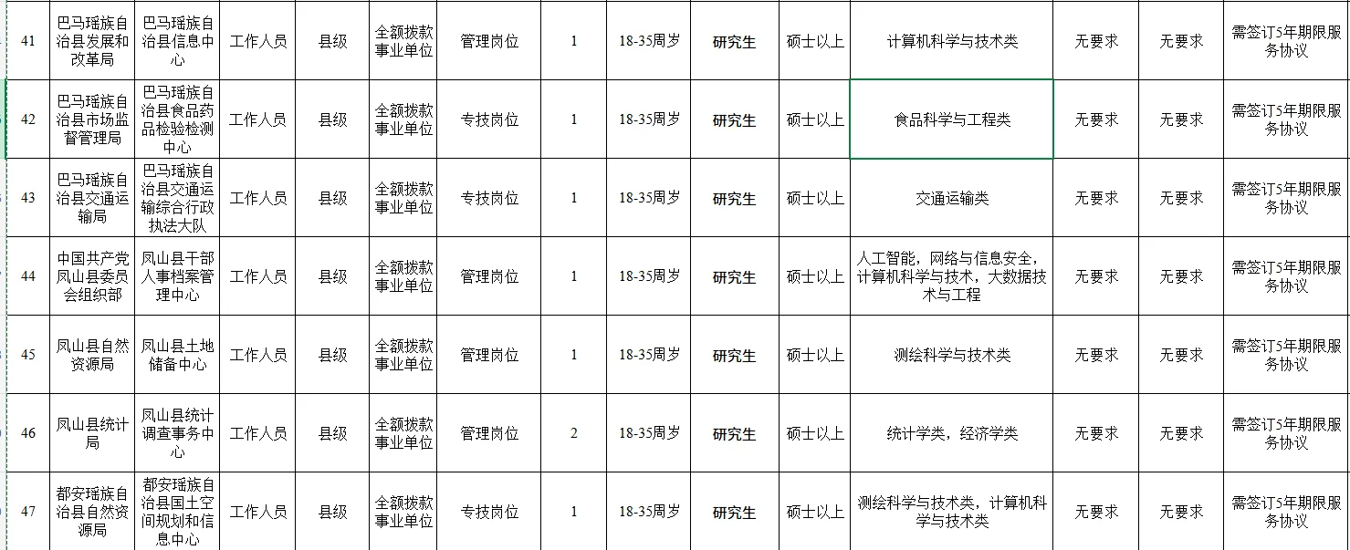 🔥【河池重磅招聘】72个岗位！免笔试！