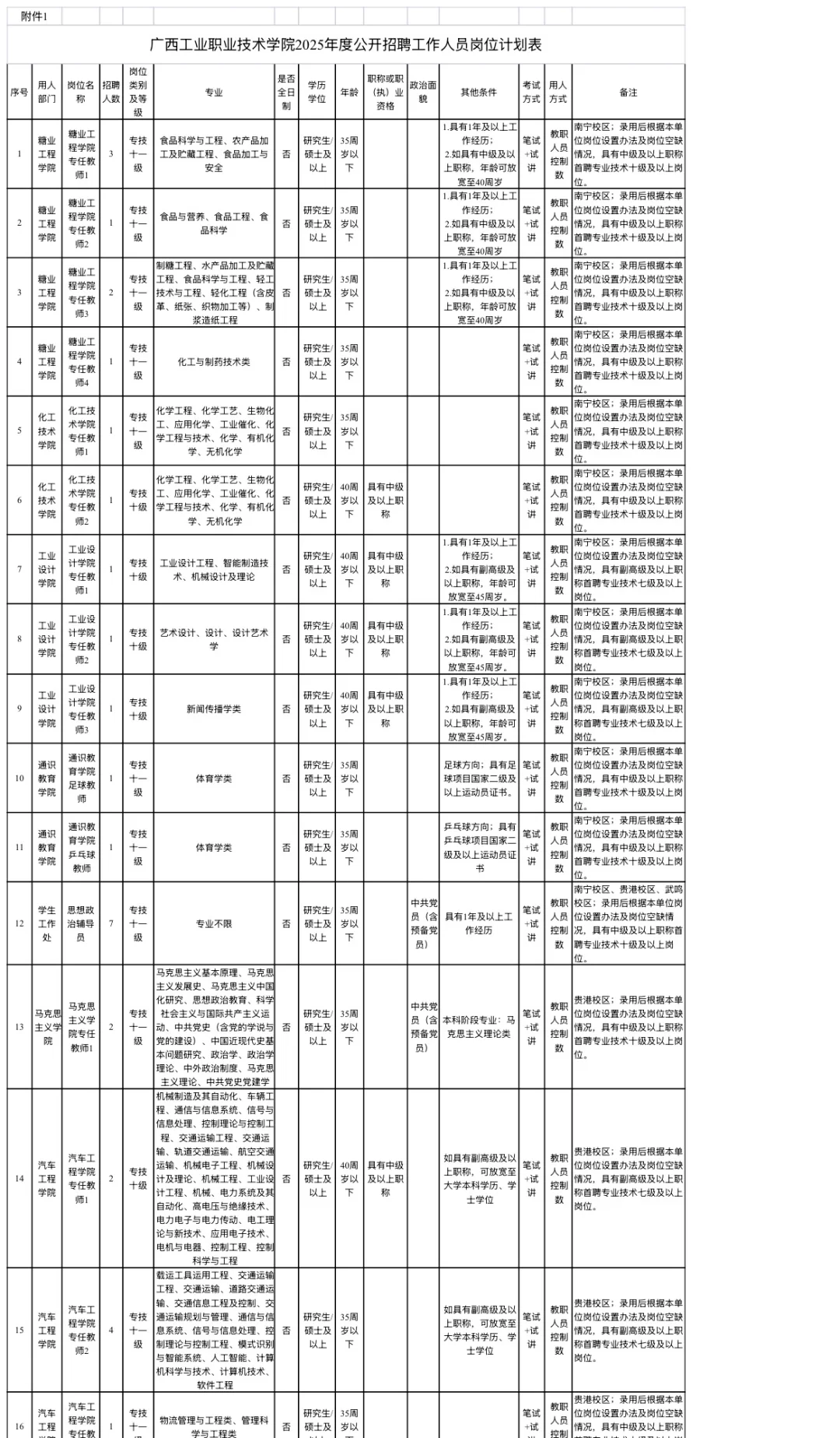 广西工业学院招聘教师60名（贵港校区有岗）