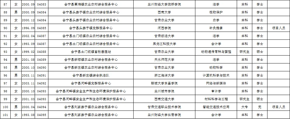 2025年白银事业单位拟聘用人员