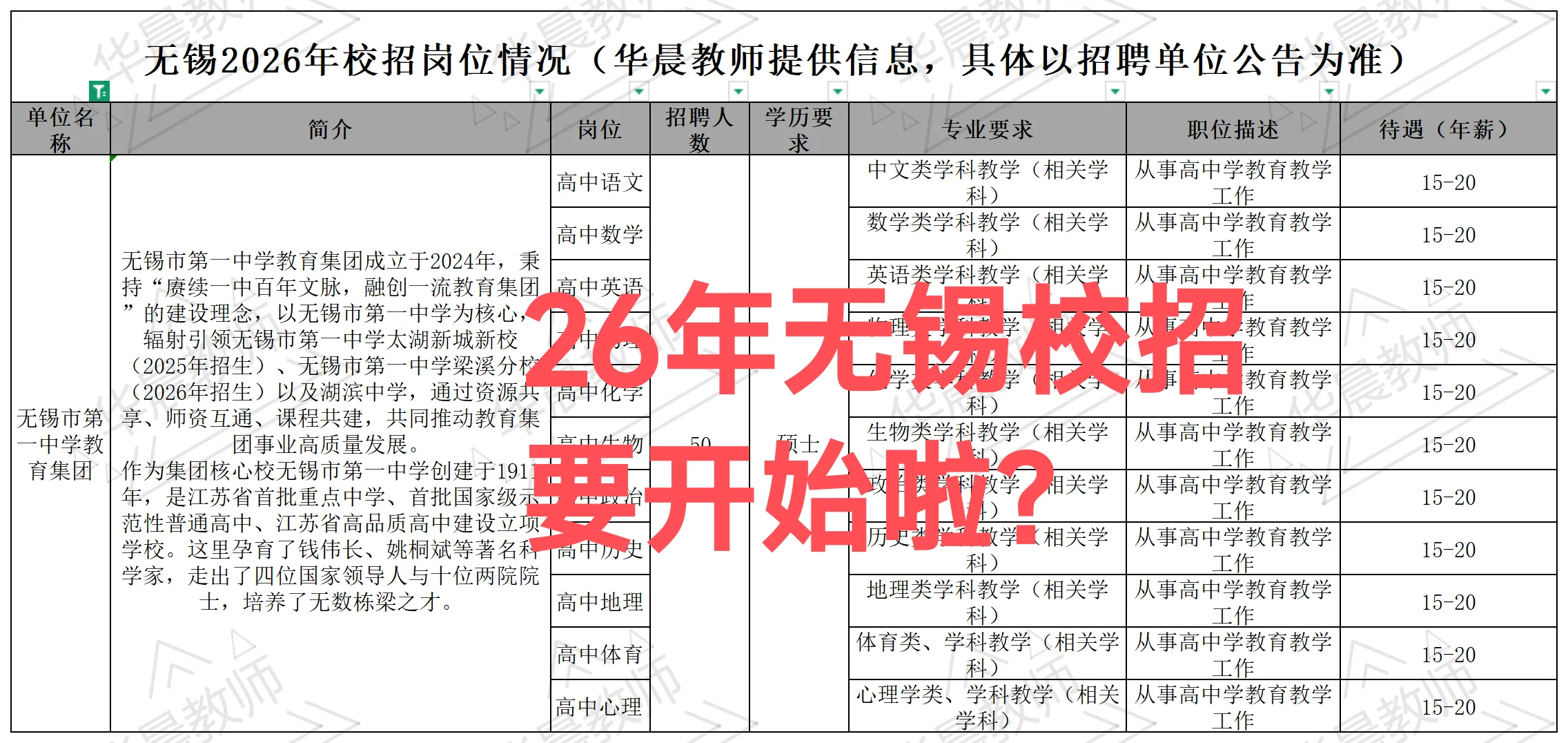 328个岗位！26年无锡校招要开始啦！