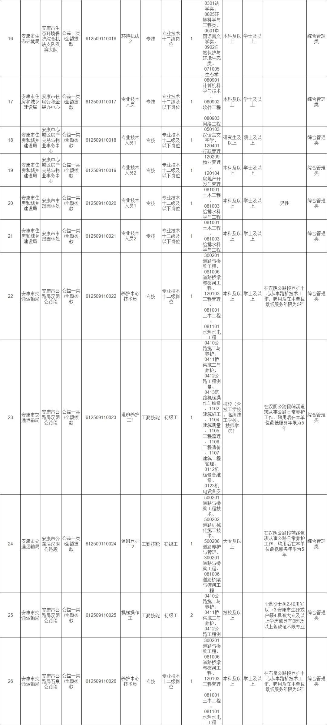 2025下半年安康事业单位考试公告295人