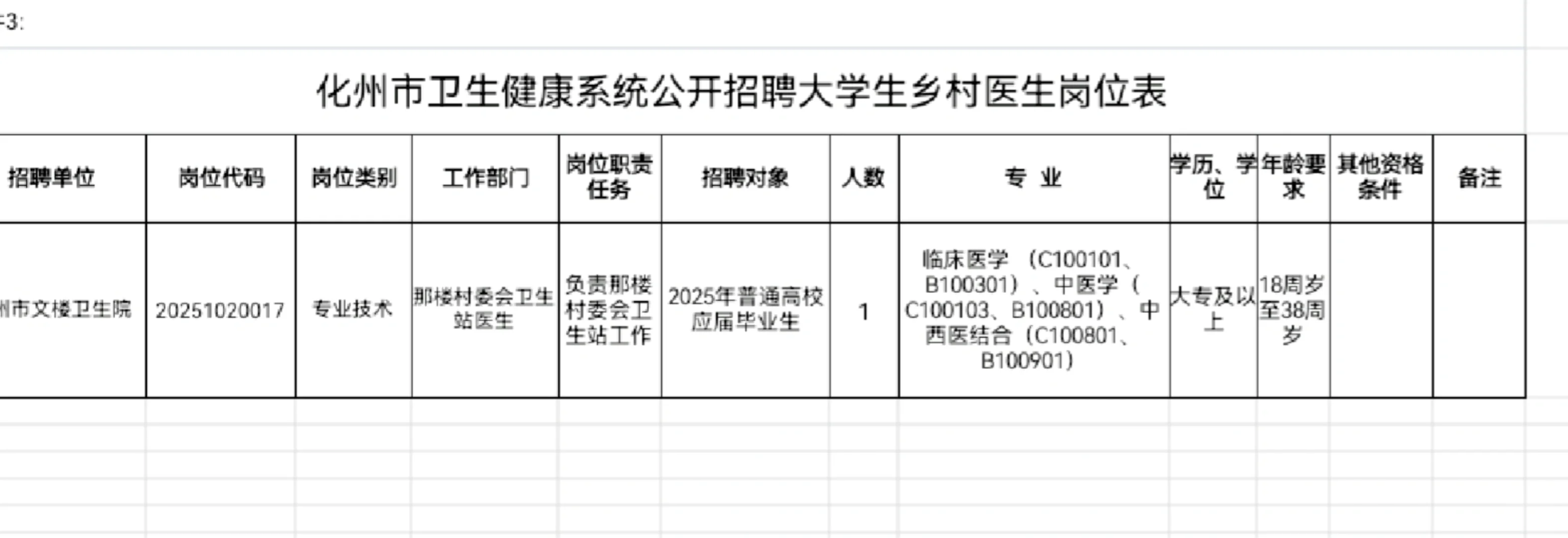 2025年化州市部分事业单位公开招聘工作人员
