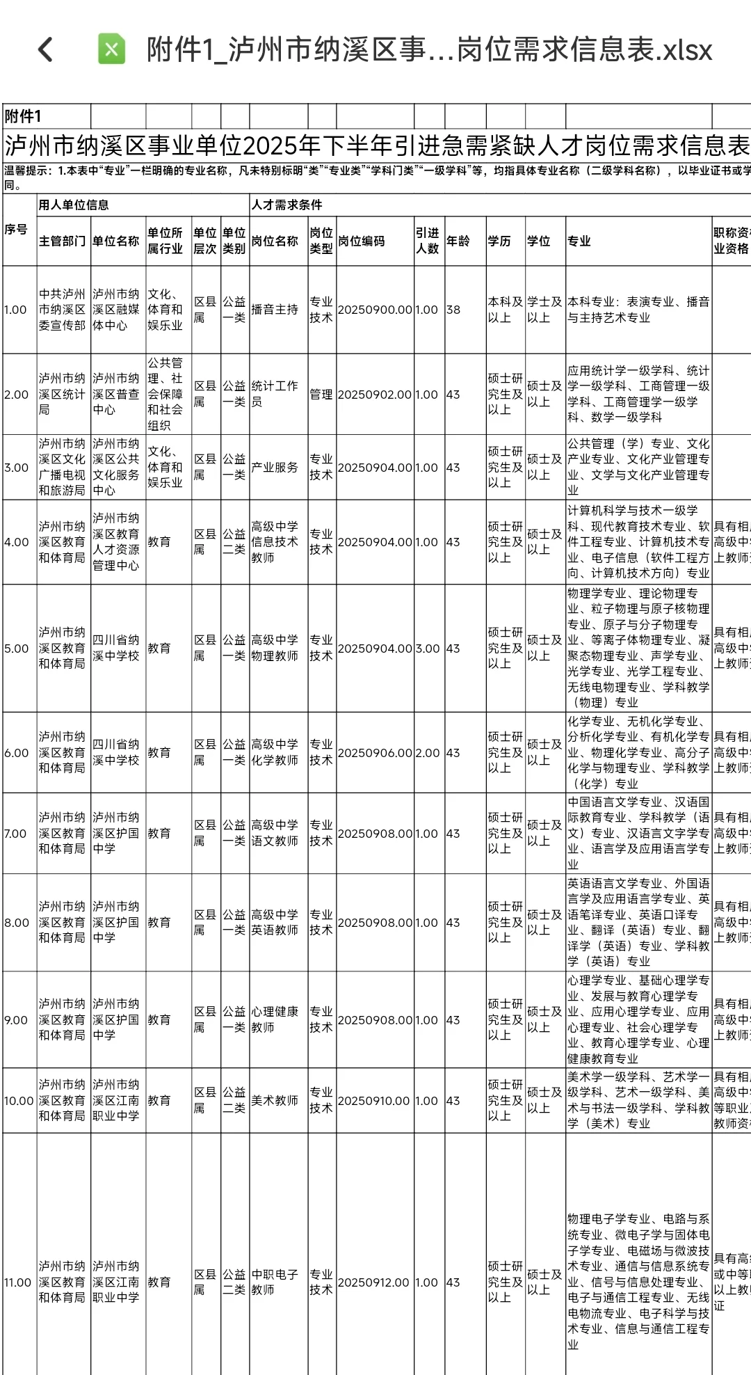 泸州市纳溪区事业单位拟聘用24人