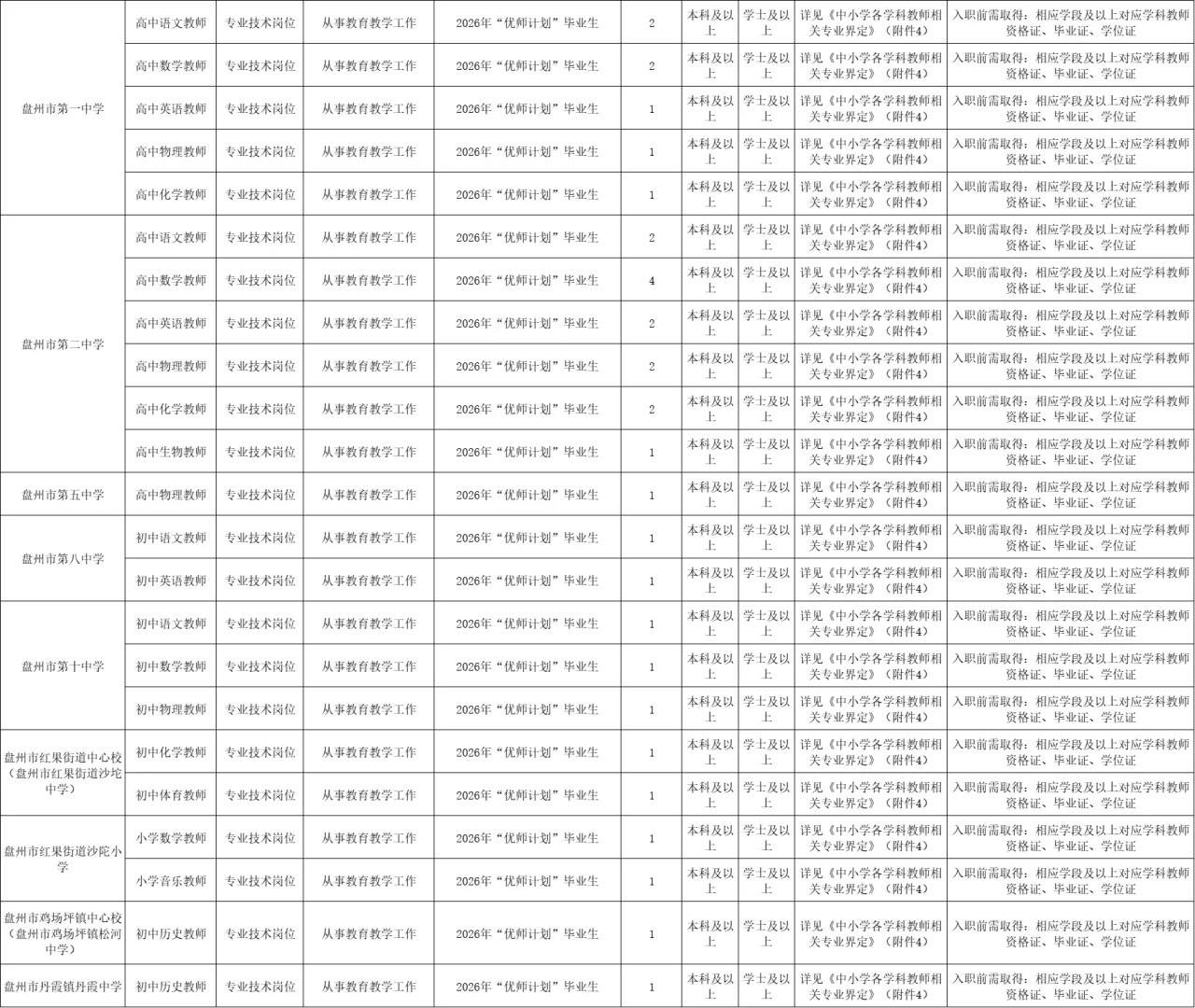 正式教师编！无笔试，贵州又出大招！