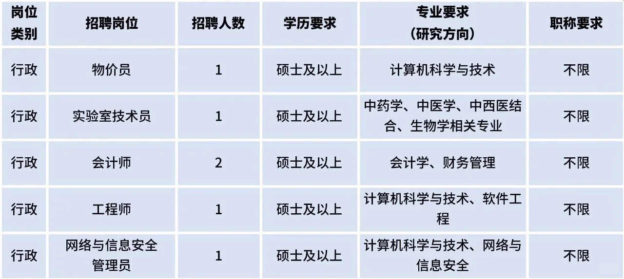 广东中山医疗编制，待遇优厚