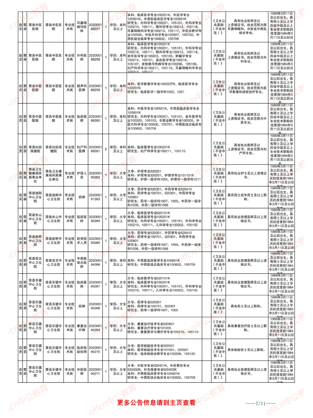 2025自贡事业单位 医疗岗招聘185人