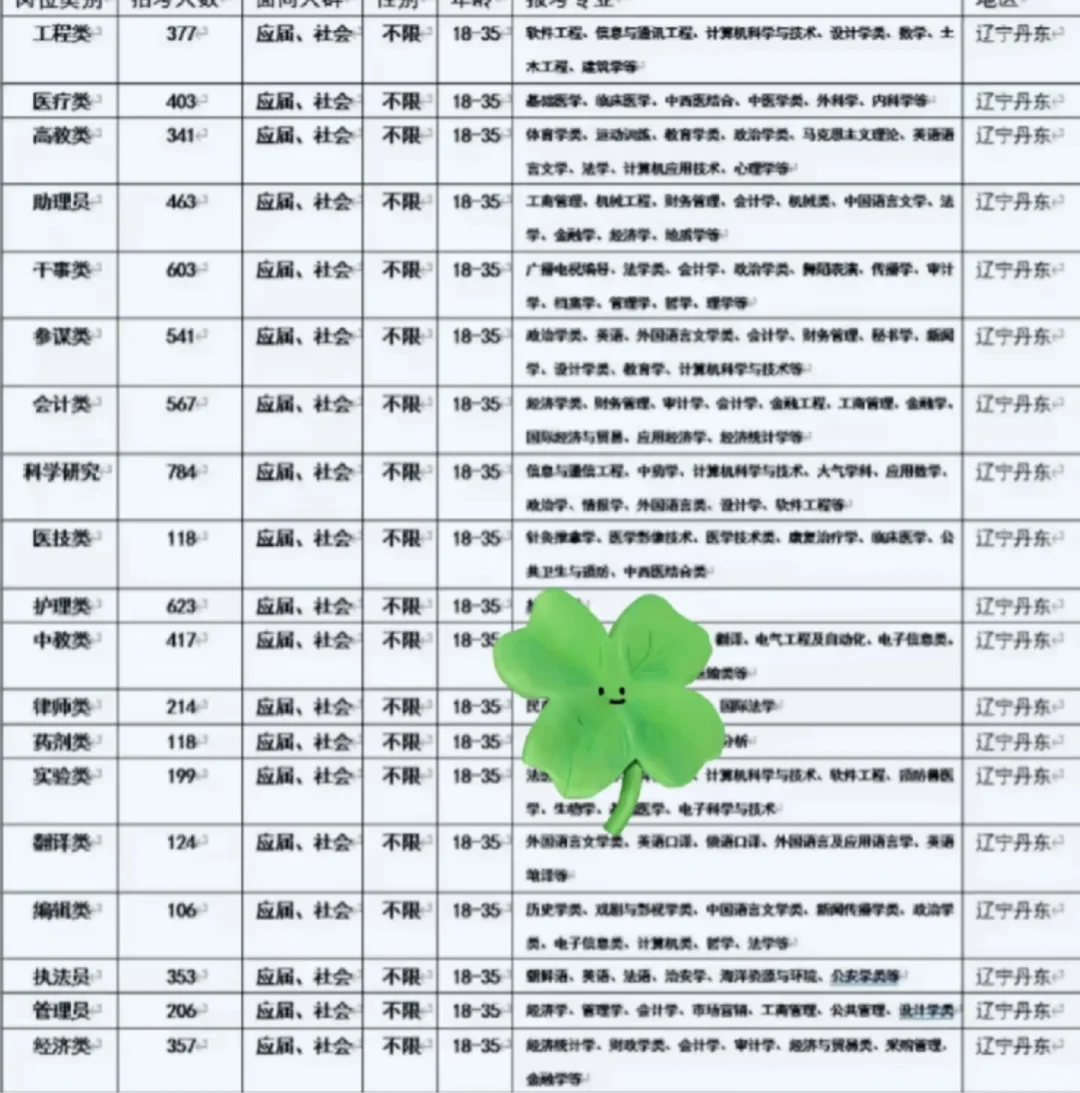 辽宁丹东出了！辽宁丹东