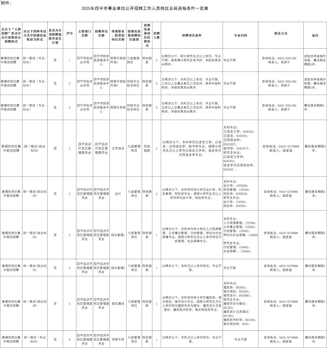 四平这事业单位考啥啊