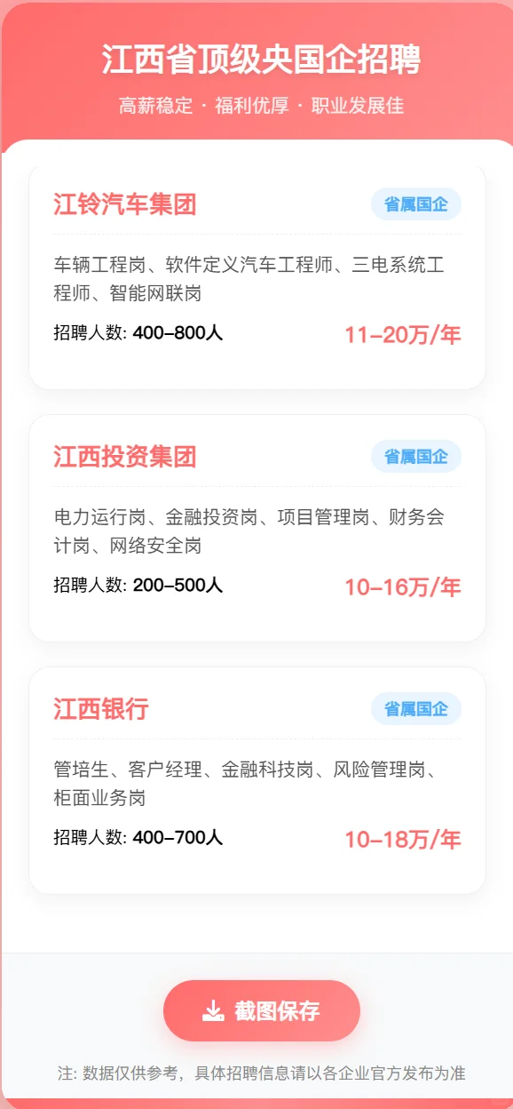 江西人必看！这些顶级央国企正在招人，福利好