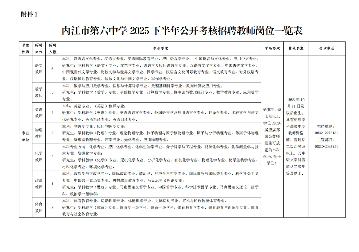 有编制｜内江市第六中学考核招聘教师23人