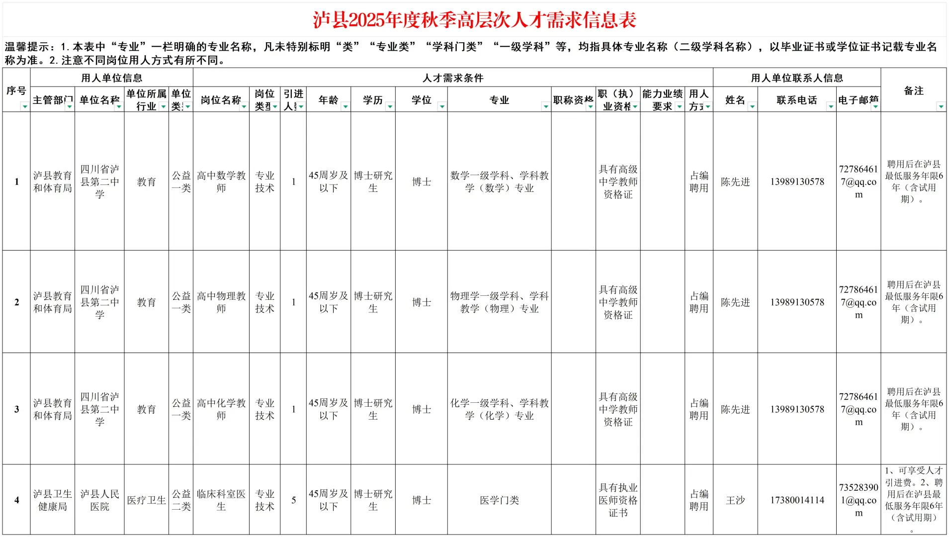 现场报名！泸县需求博士生人才8名