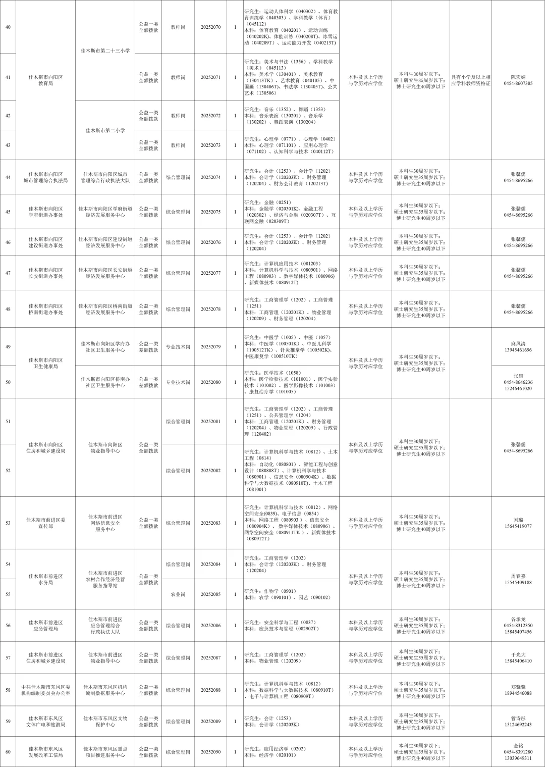 佳木斯市人才周第二阶段公告速查收附带岗位