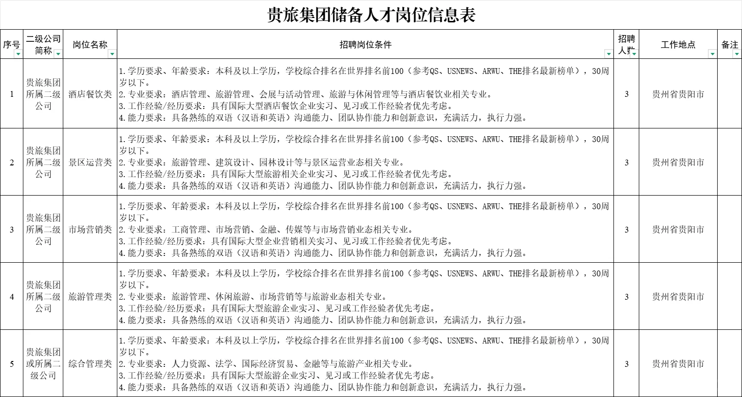 贵阳出了！贵阳出了！