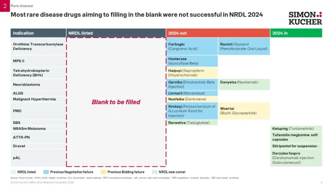 辉瑞你又在养蛊吗（第二题解析）