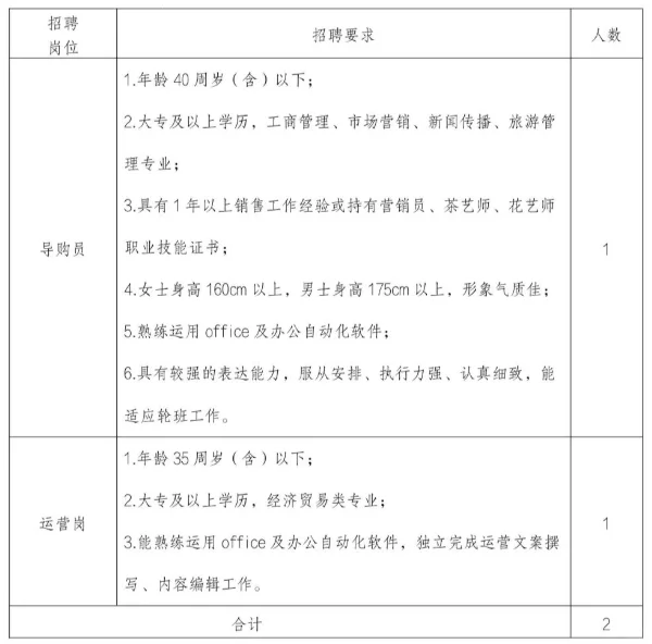 漳州市凌波景区管理集团公开招聘2人！