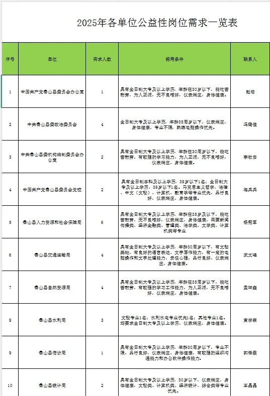 60人!鲁山公益岗来啦!
