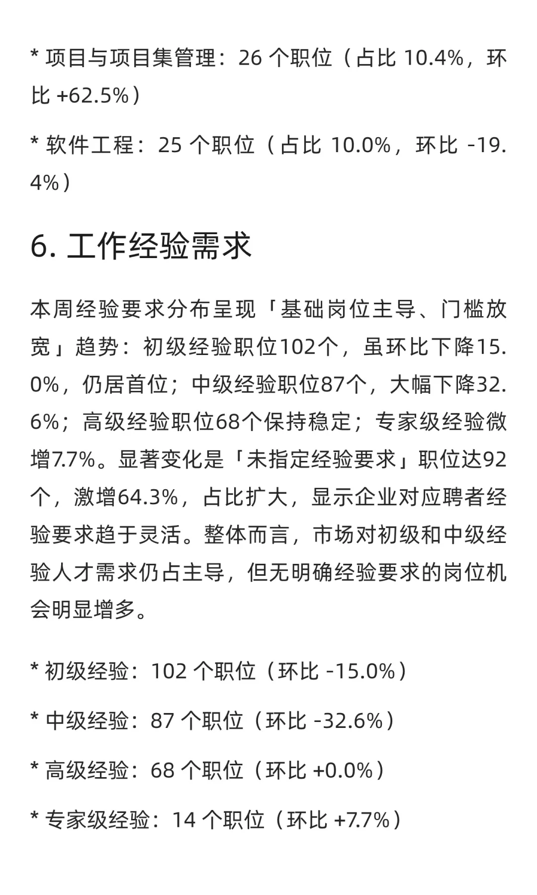 WatchJobs求职市场周分析报告