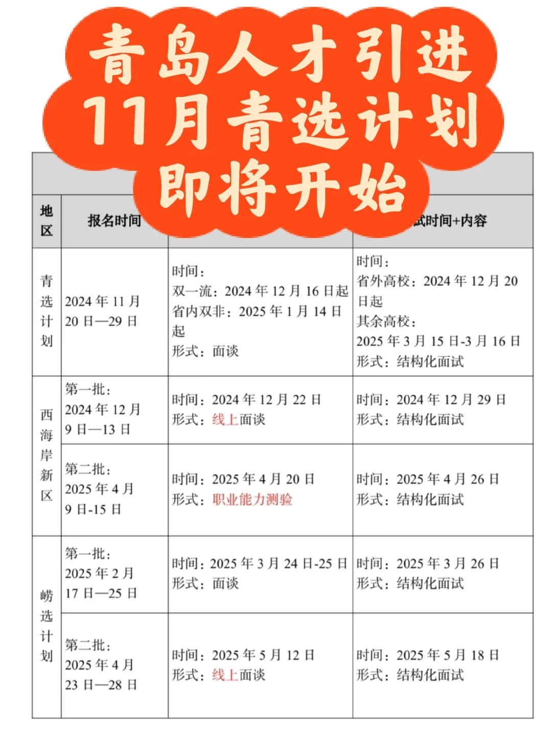 青岛人才引进—青选计划，11月开始，无笔试