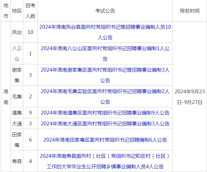 淮南各地区区面向村党组织书记招聘公告汇总