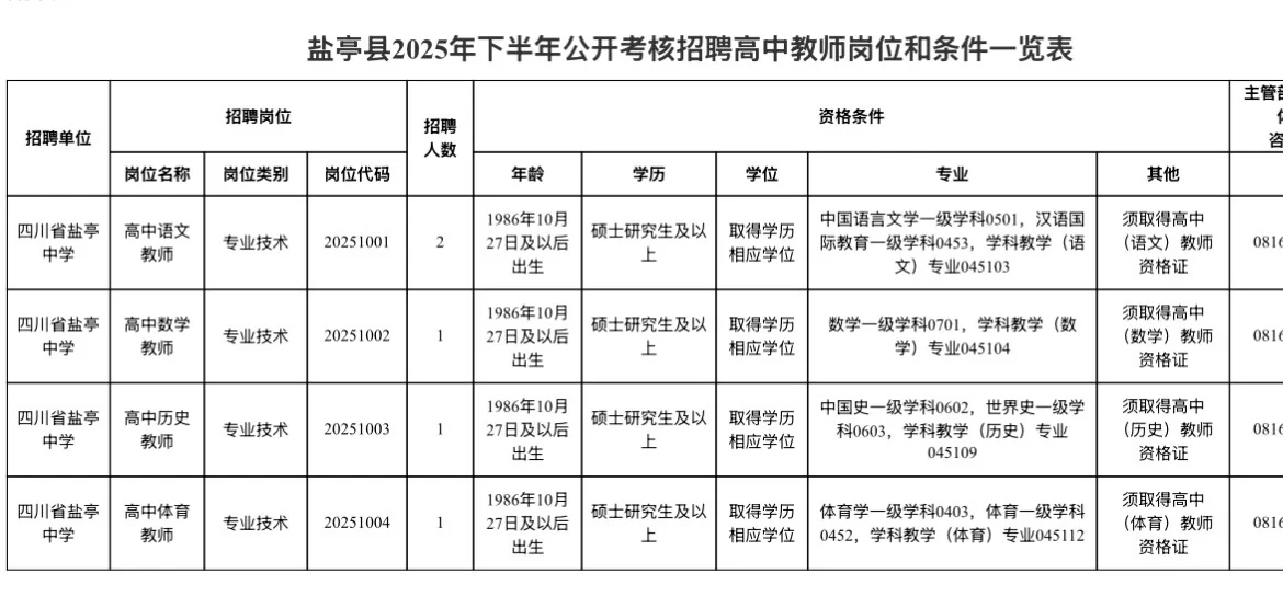 2025下半年绵阳市盐亭中学考核招聘教师5人