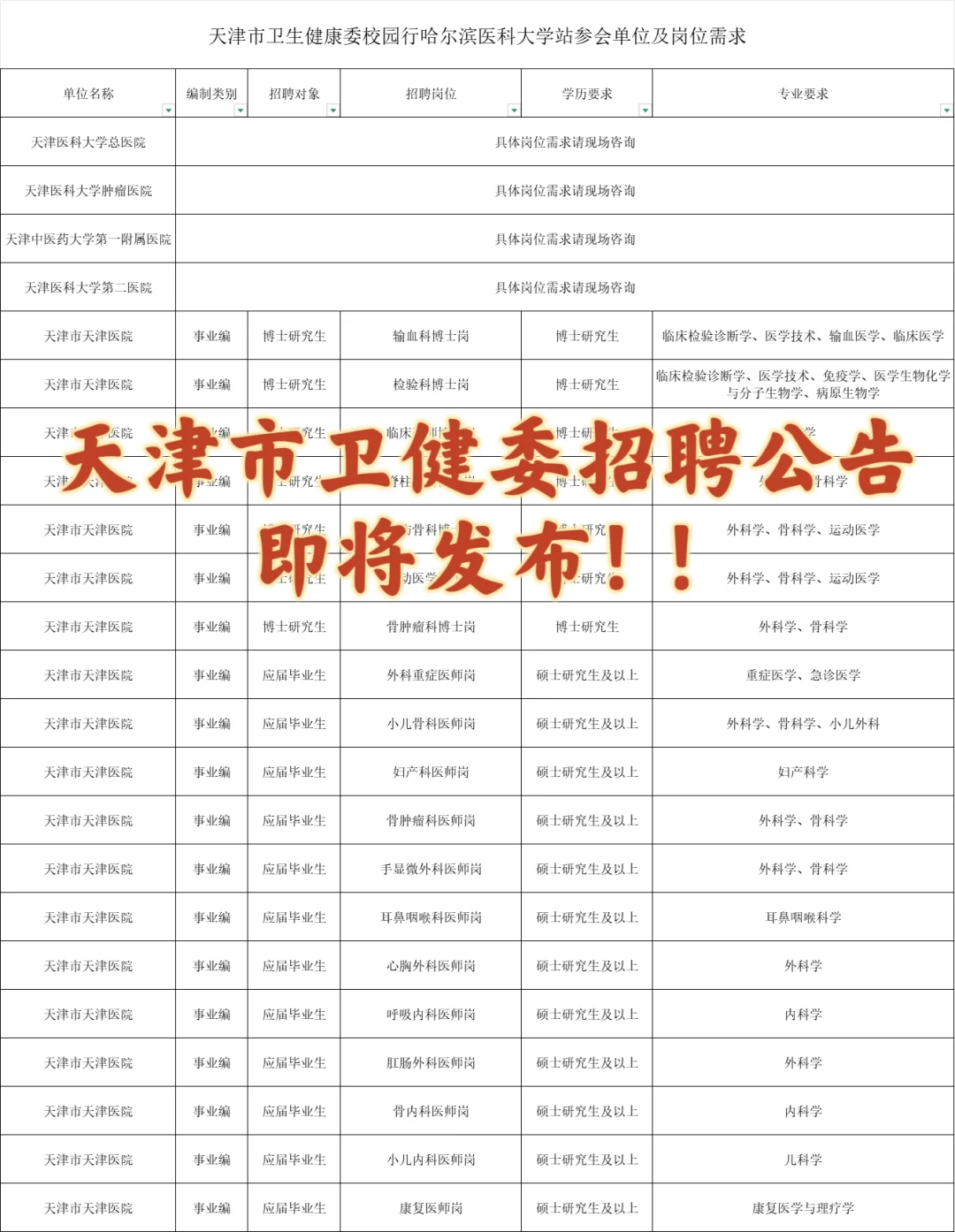 天津市卫健委考试公告在即！！