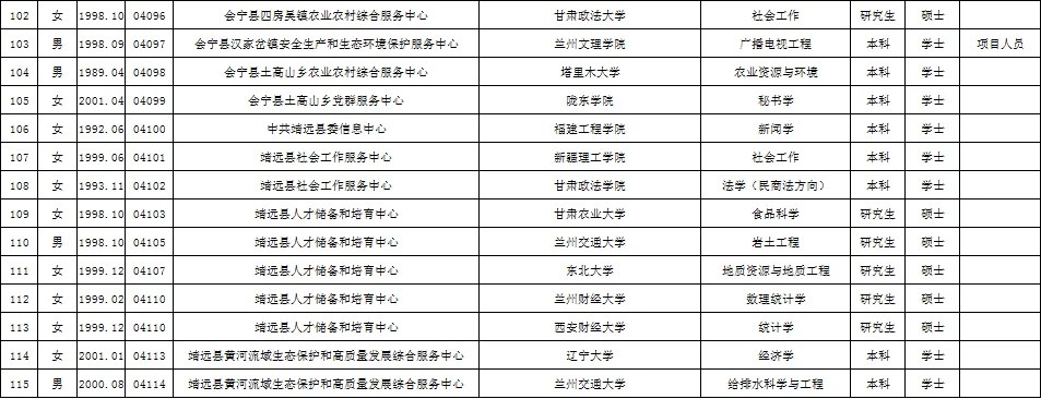 2025年白银事业单位拟聘用人员
