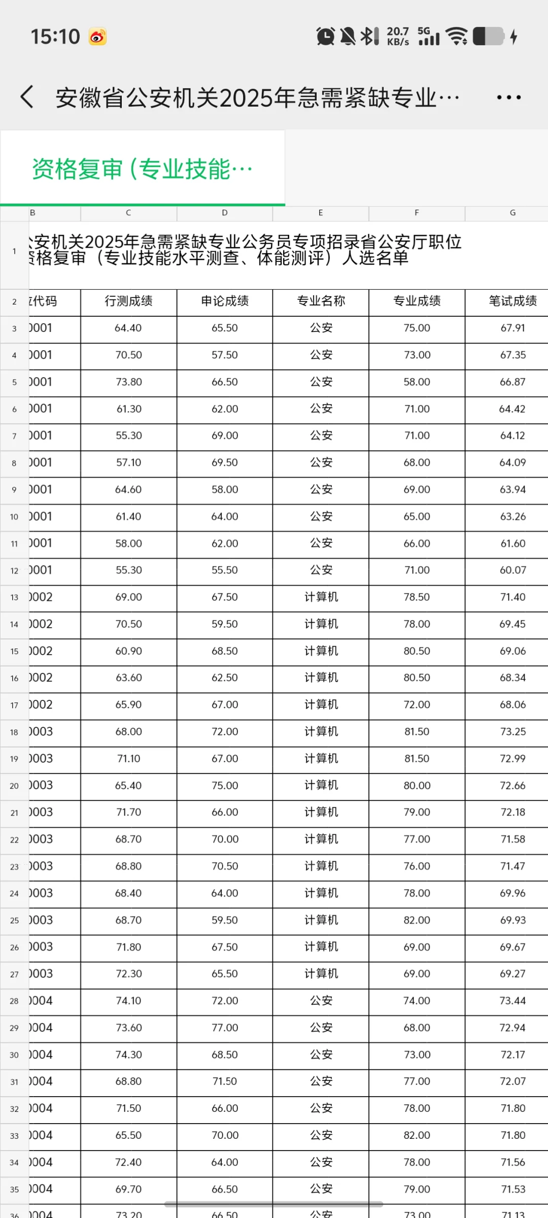 安徽紧缺 gwy 蹲排名裙👗👗👗