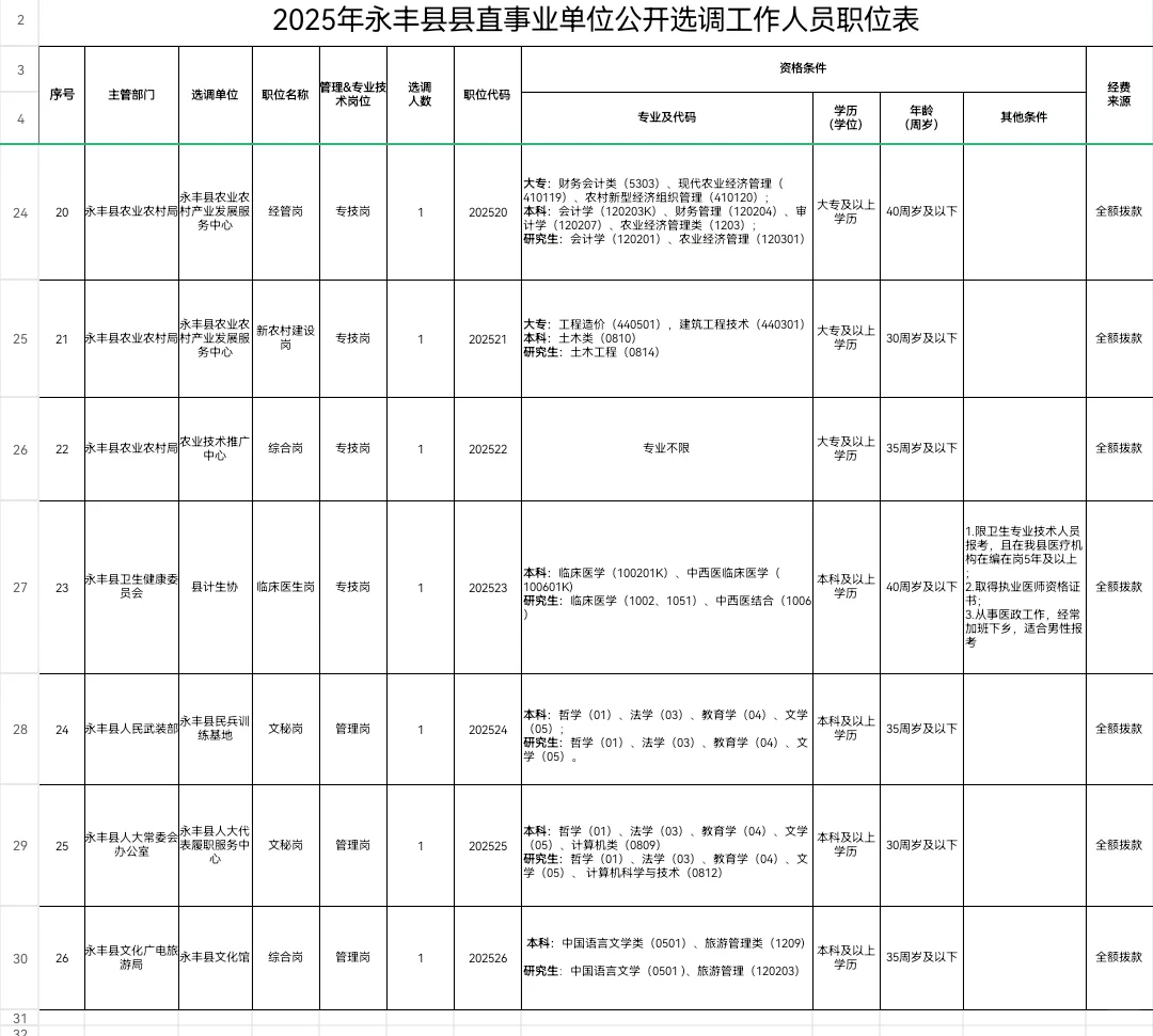 招32人！永丰县县直事业单位公开选调