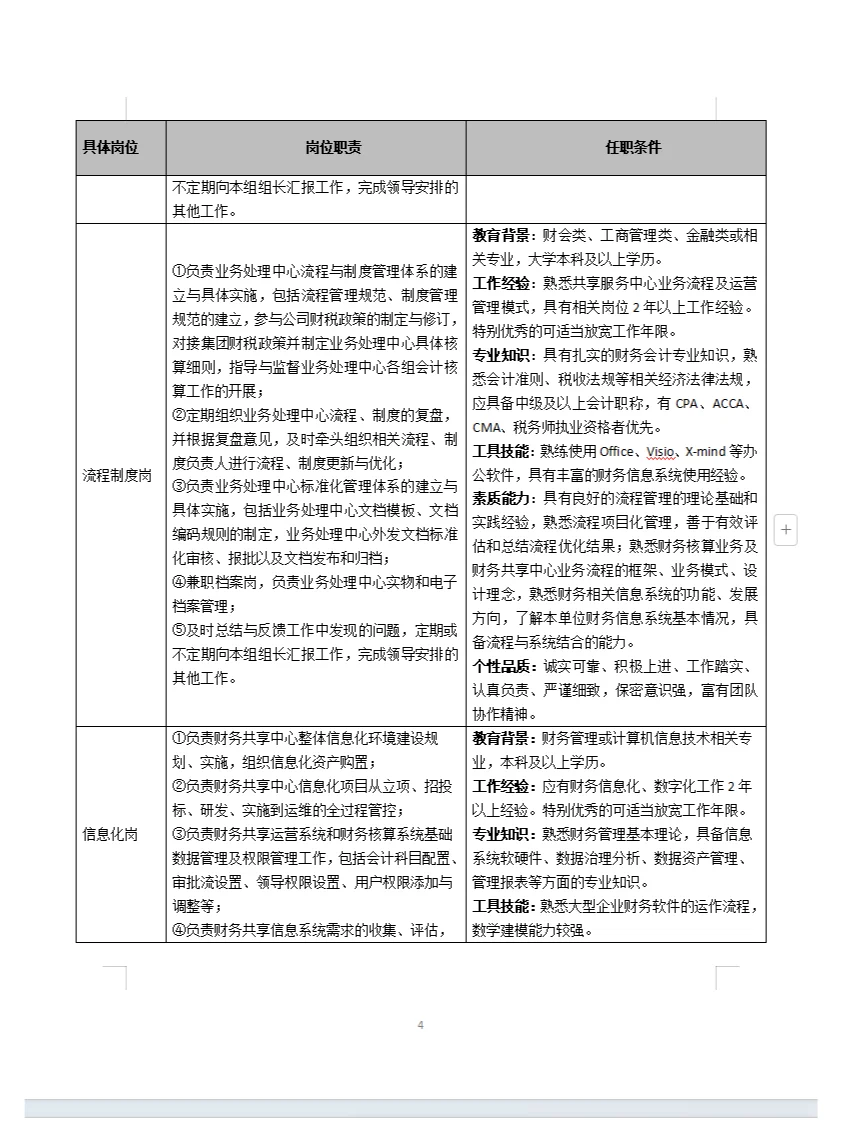 北京同仁堂财务共享、司库管理招聘18人🔥