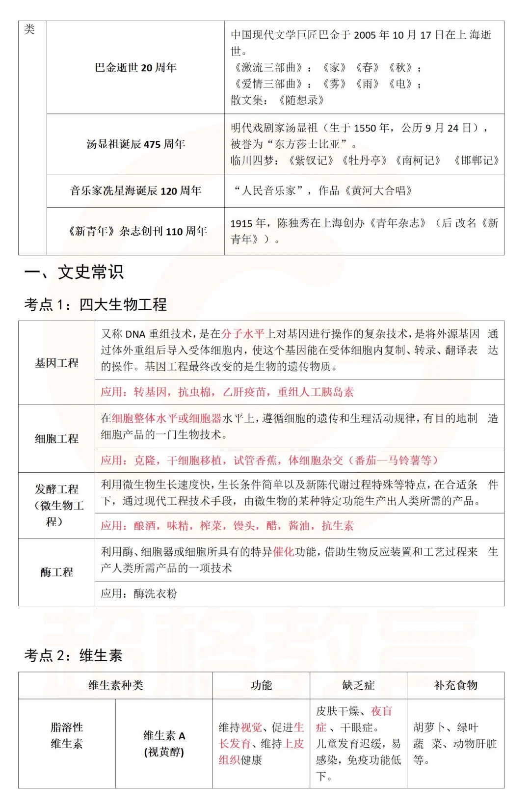 10.25常识判断考前精华汇总