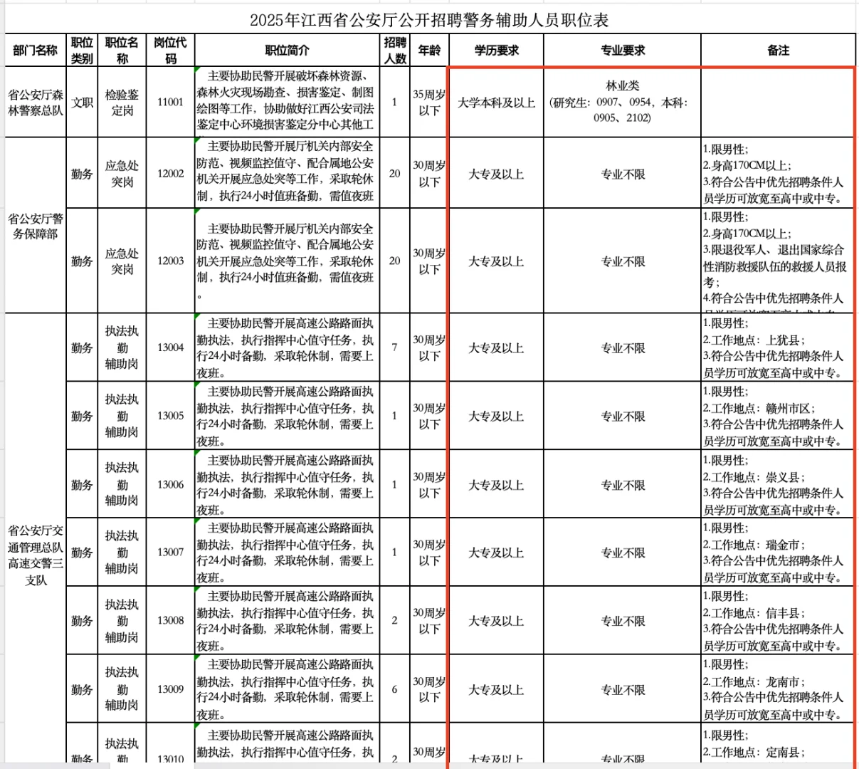 2025江西省厅辅警招录100人，大专起！