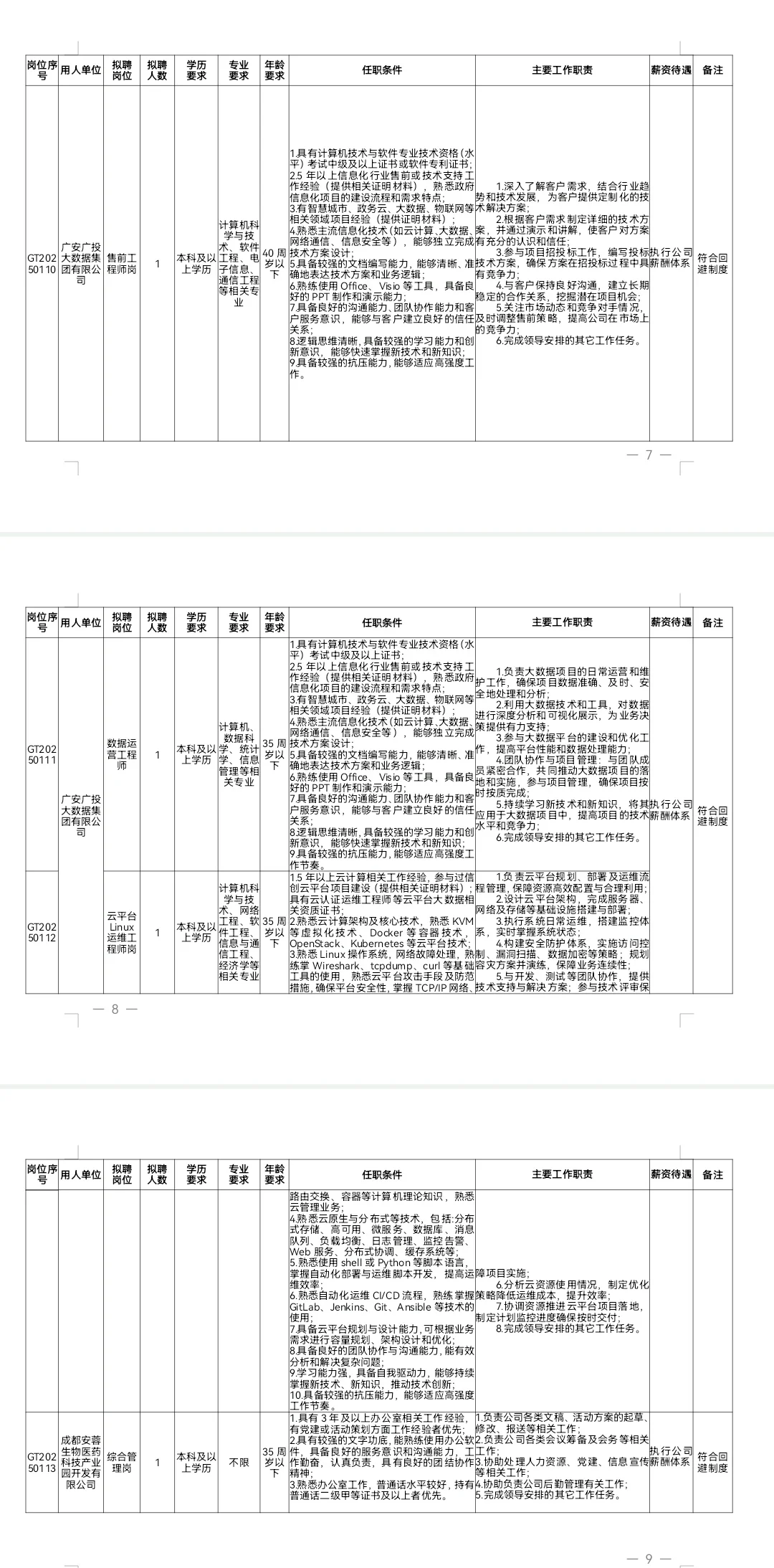 广安投资集团有限公司2025年第一次公开招聘