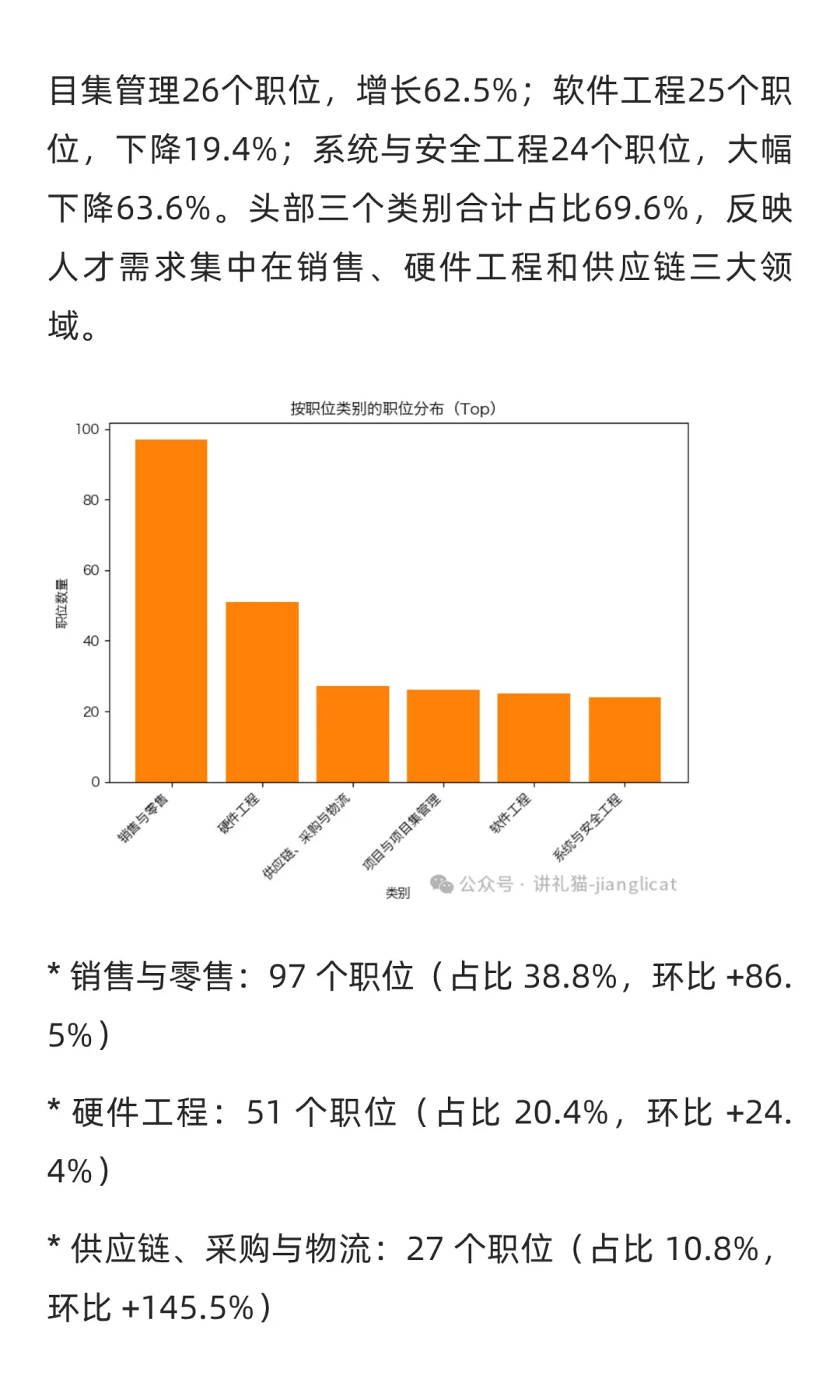 WatchJobs求职市场周分析报告