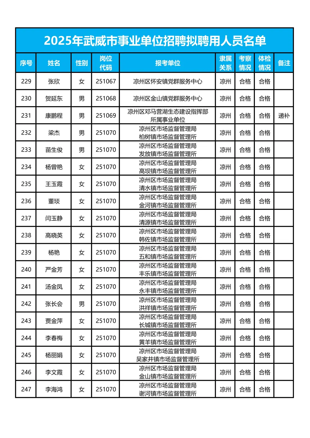 武威事业单位619人📢