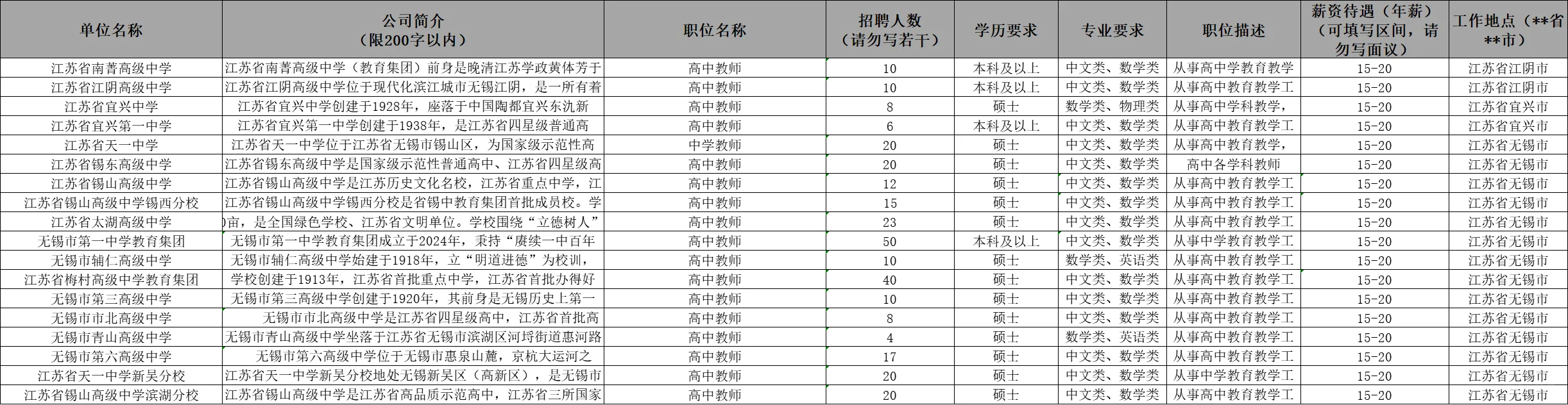 2025年江苏无锡市“百企千才高校行”