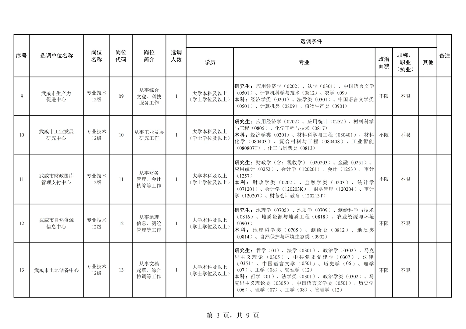 25武威市直事业单位选调41人！10.22截止