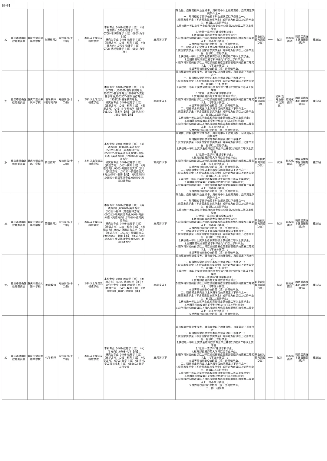 璧山教育事业单位面向应届生考核招聘99人