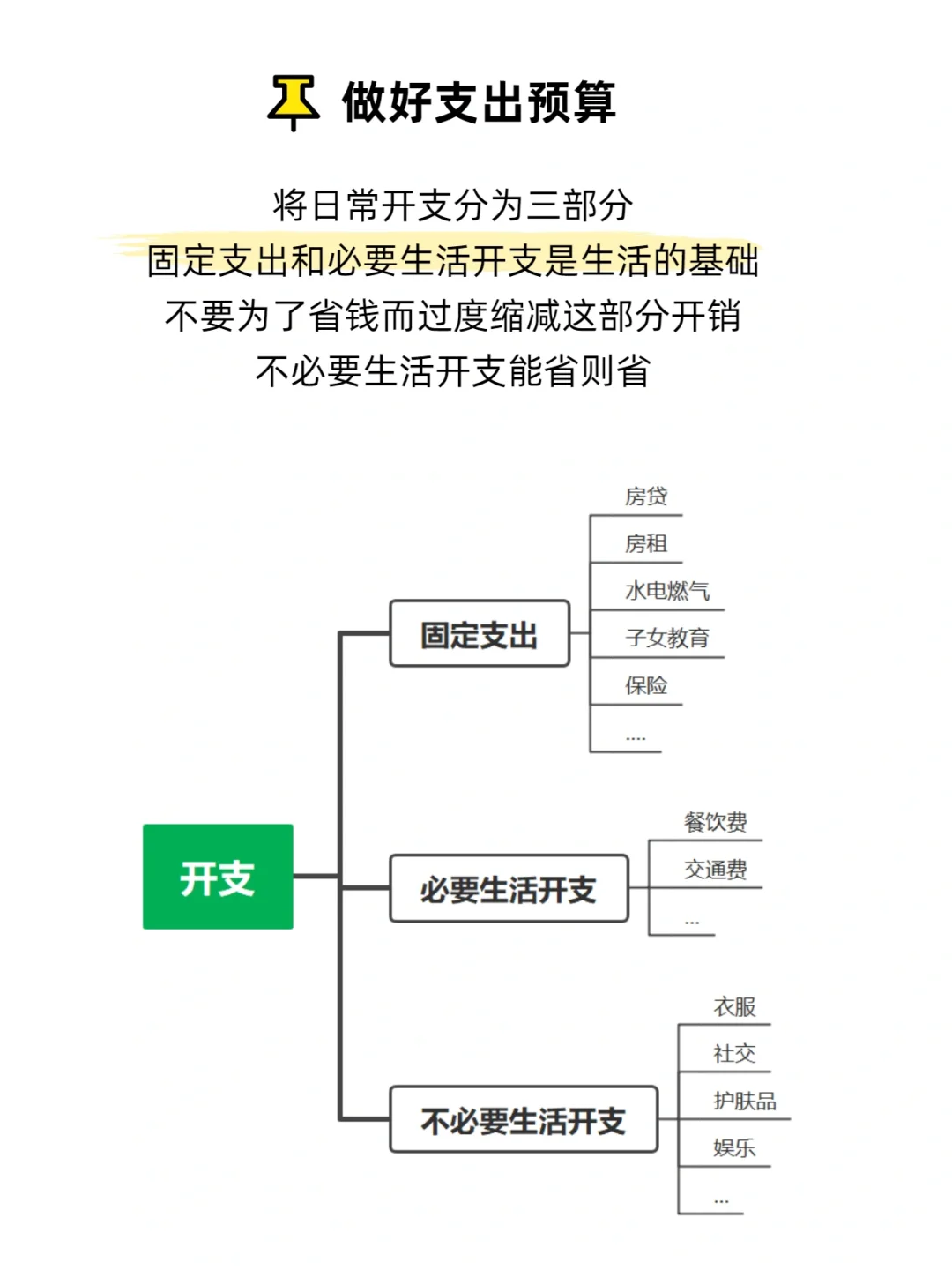 存钱|5条存钱建议💰月薪2800也能变富婆💅