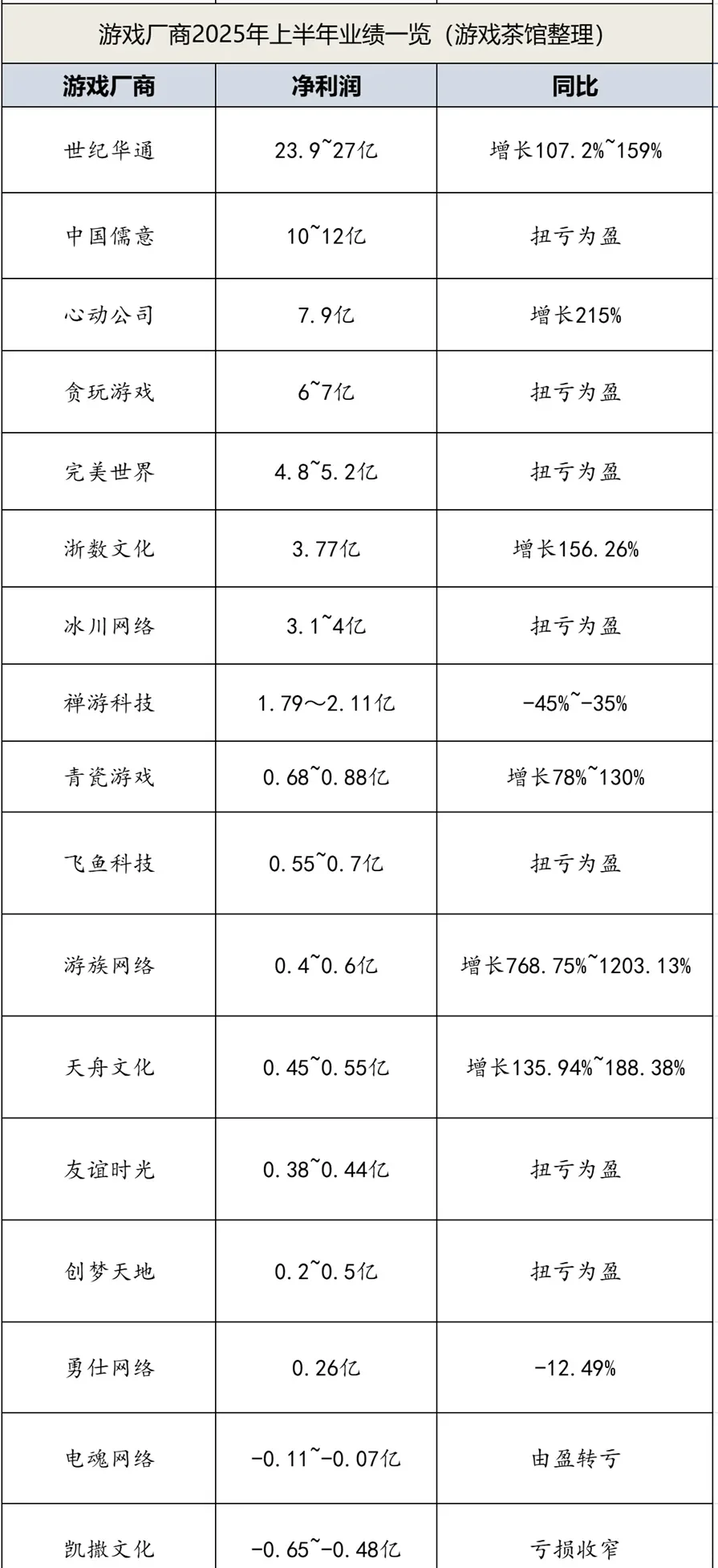 游戏复苏，希望这仅仅是开始