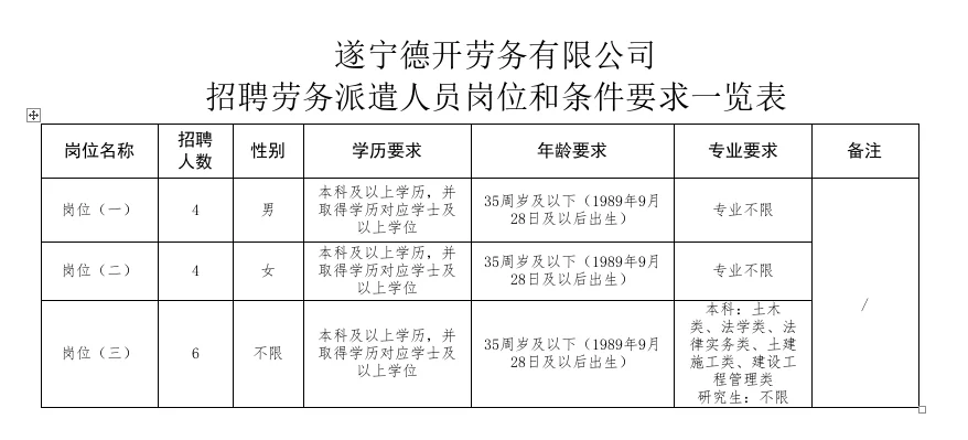 遂宁德开劳务有限公司招聘